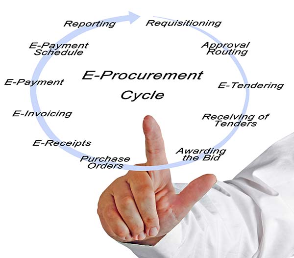 E-Procurement