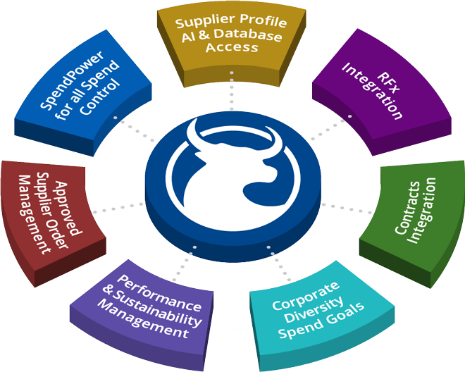 Global Procurement Spend and Supplier Management Platform